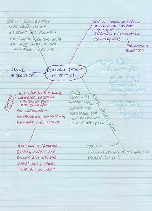 Stephen & Edith's relationship. Mind map for Walls of Silence by Ruth Wade