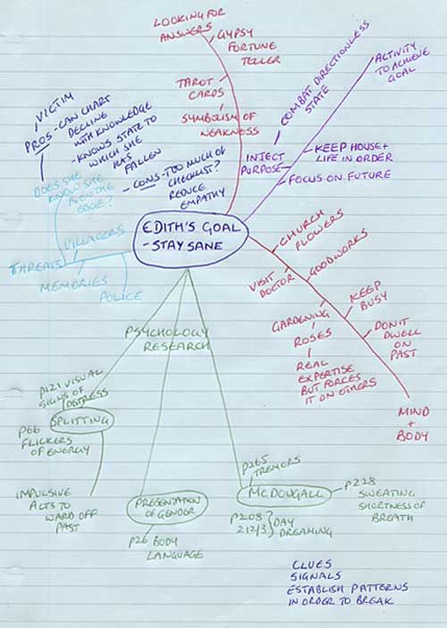 Edith's goal. Mind map for Walls of Silence by Ruth Wade