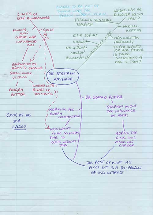 Dr Maynard. Mind map for Walls of Silence by Ruth Wade