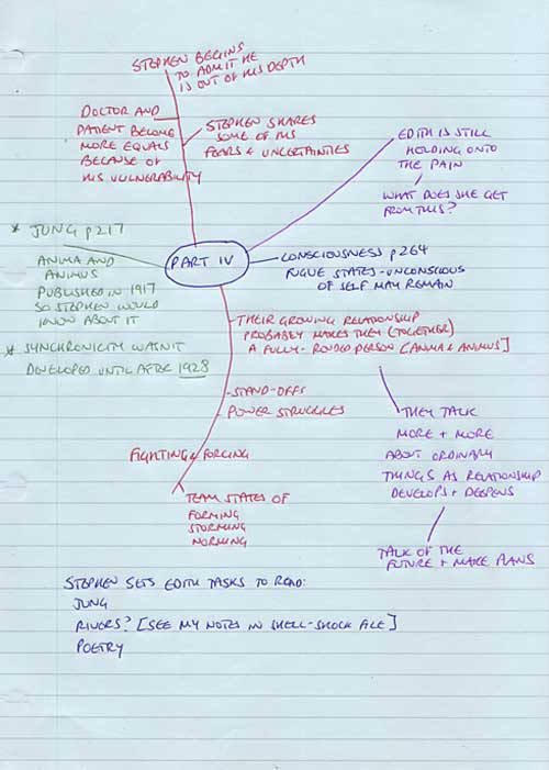 Part IV. Mind map for Walls of Silence by Ruth Wade